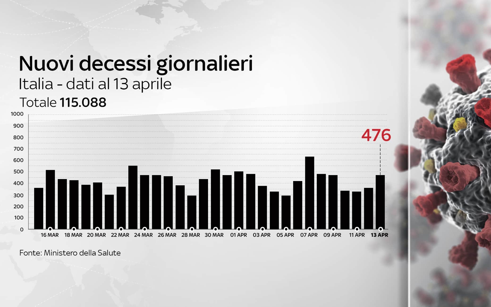 Grafiche coronavirus