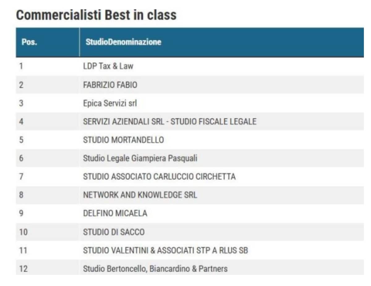 Commercialisti