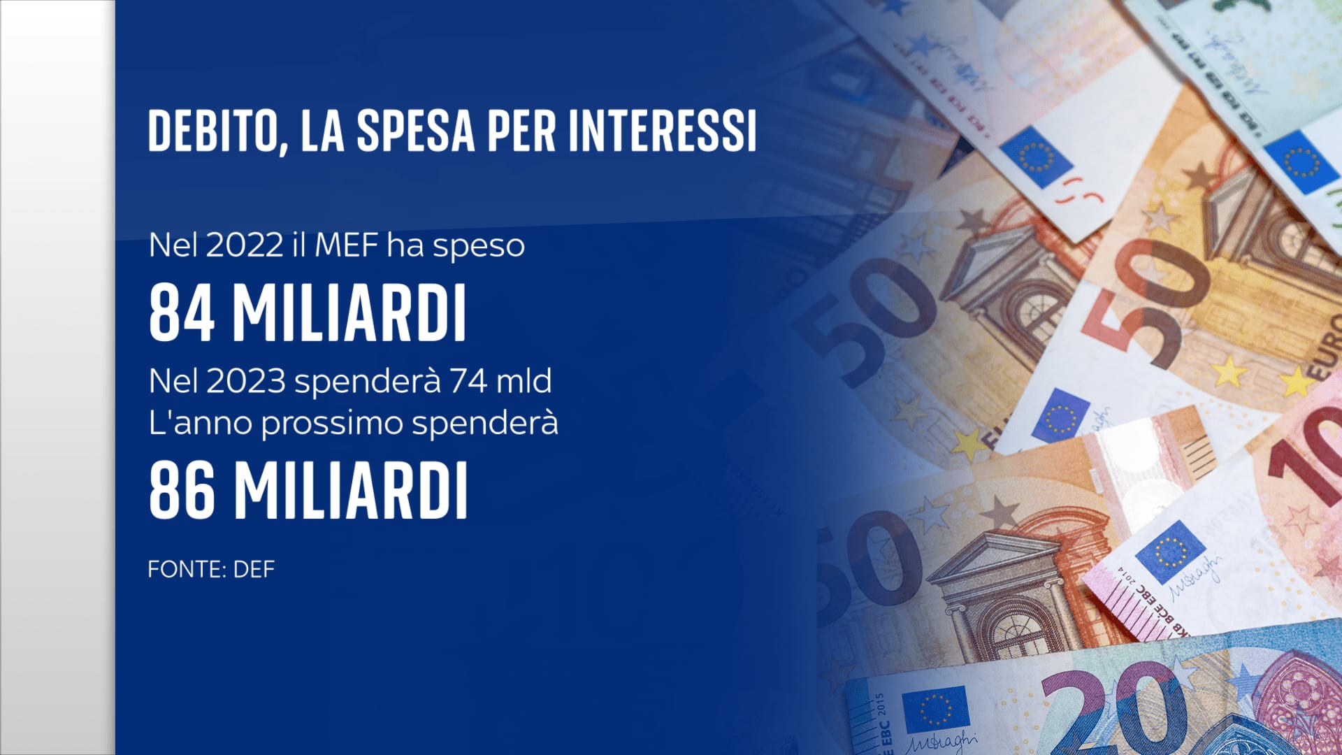 Spesa per interessi sul debito