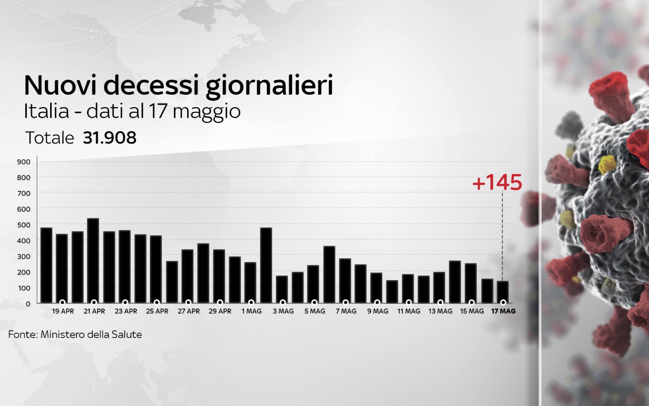 coronavirus grafiche 17 maggio