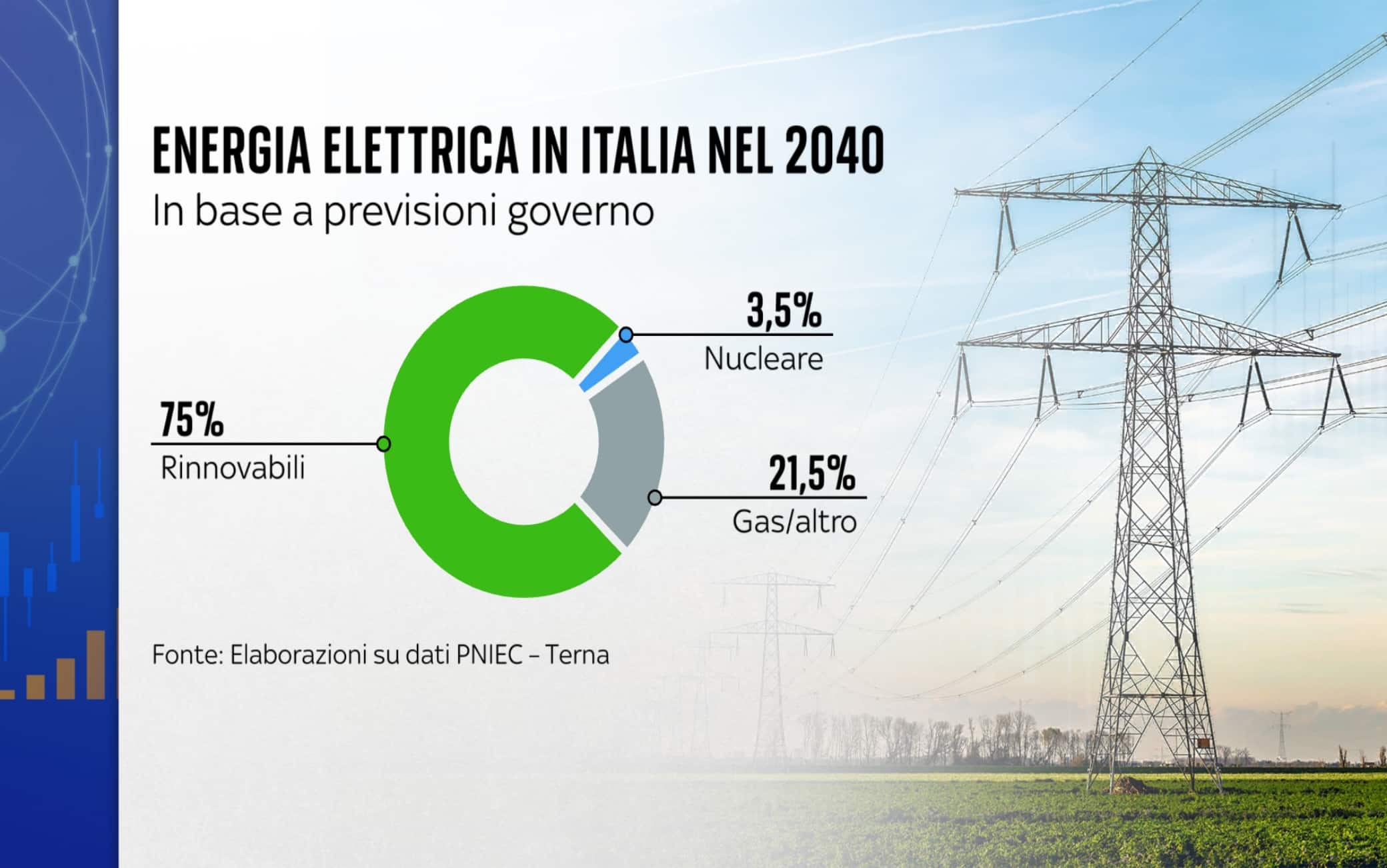 La produzione di energia elettrica nel 2040