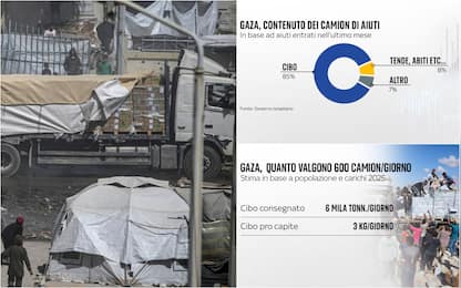 Gaza, da Rafah in arrivo 600 camion al giorno