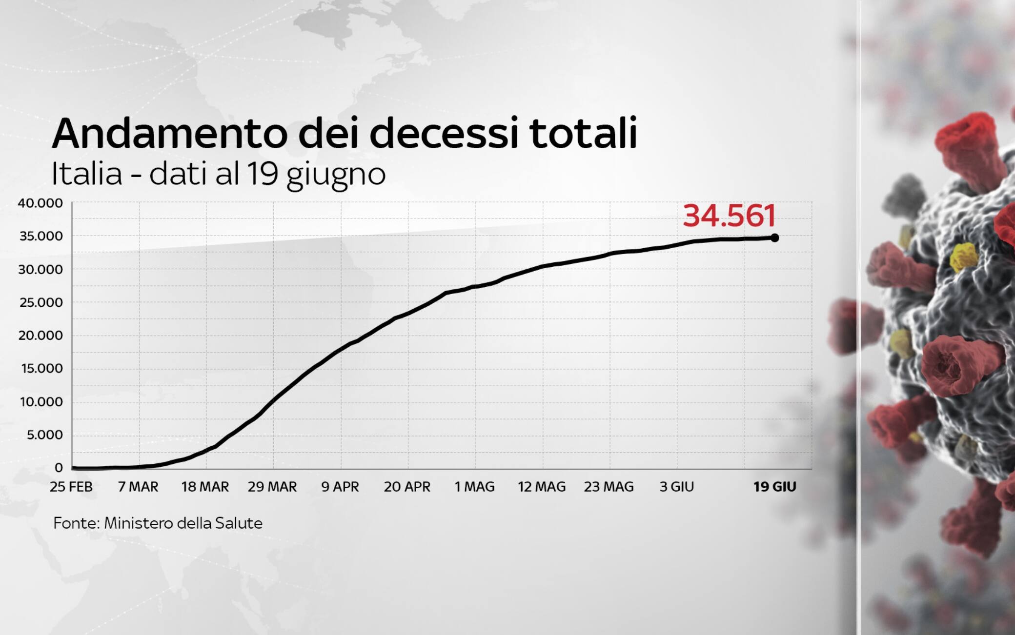 coronavirus grafiche