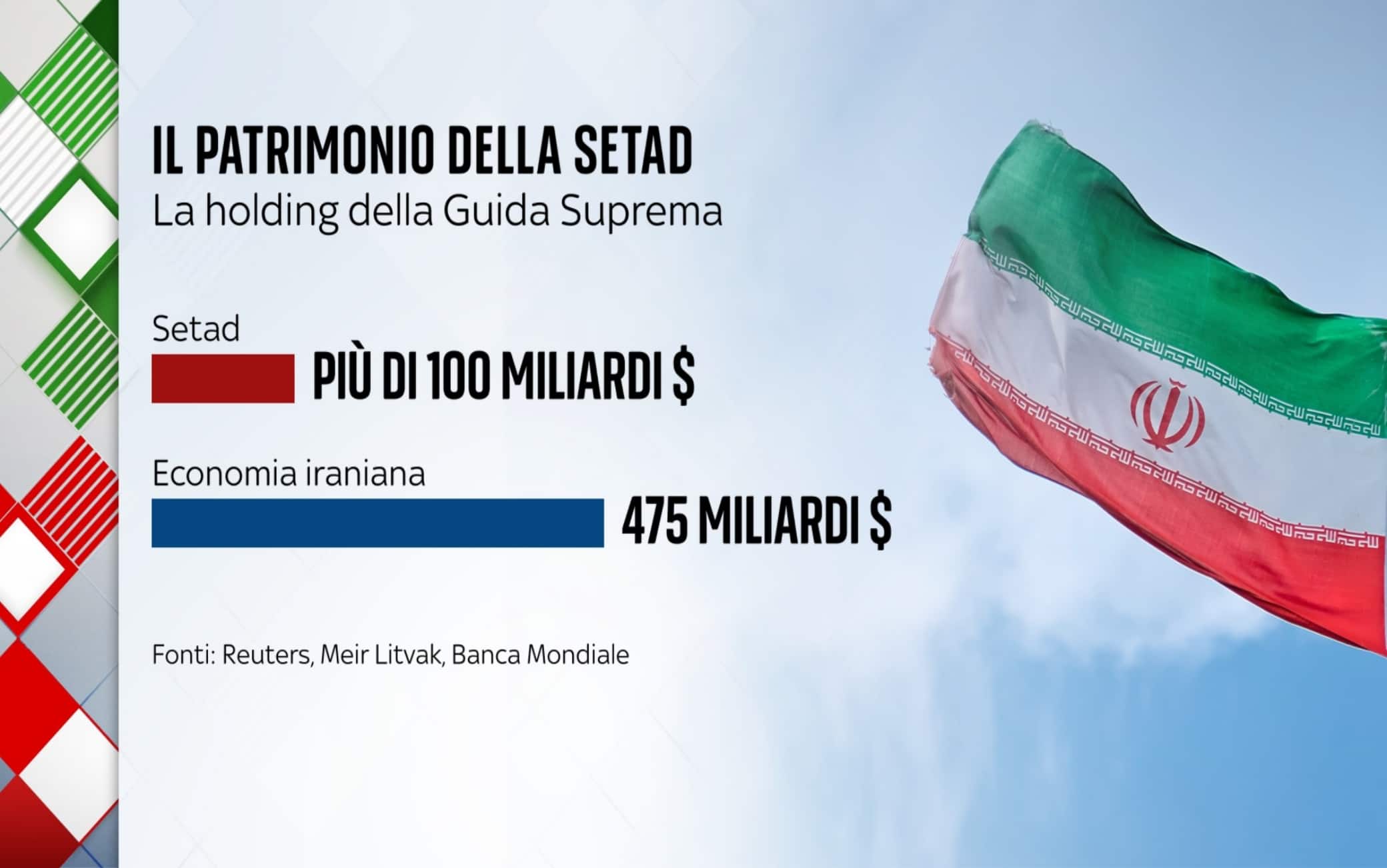 il patrimonio della setad