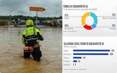 Fondi di solidarietà Ue, all'Italia la quota maggiore