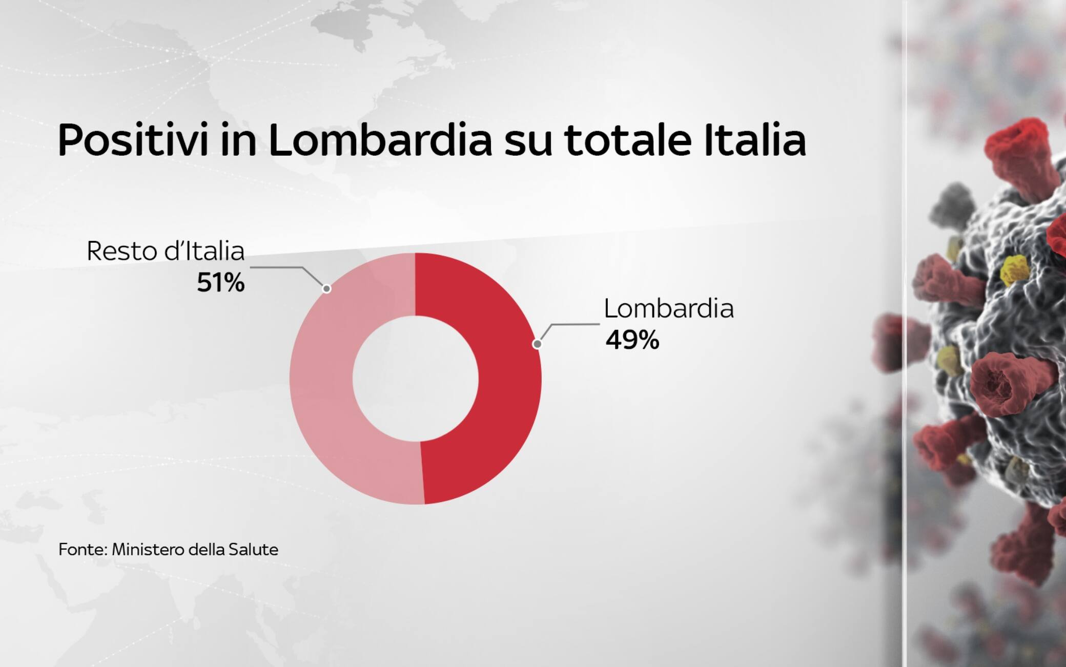 Grafiche coronavirus