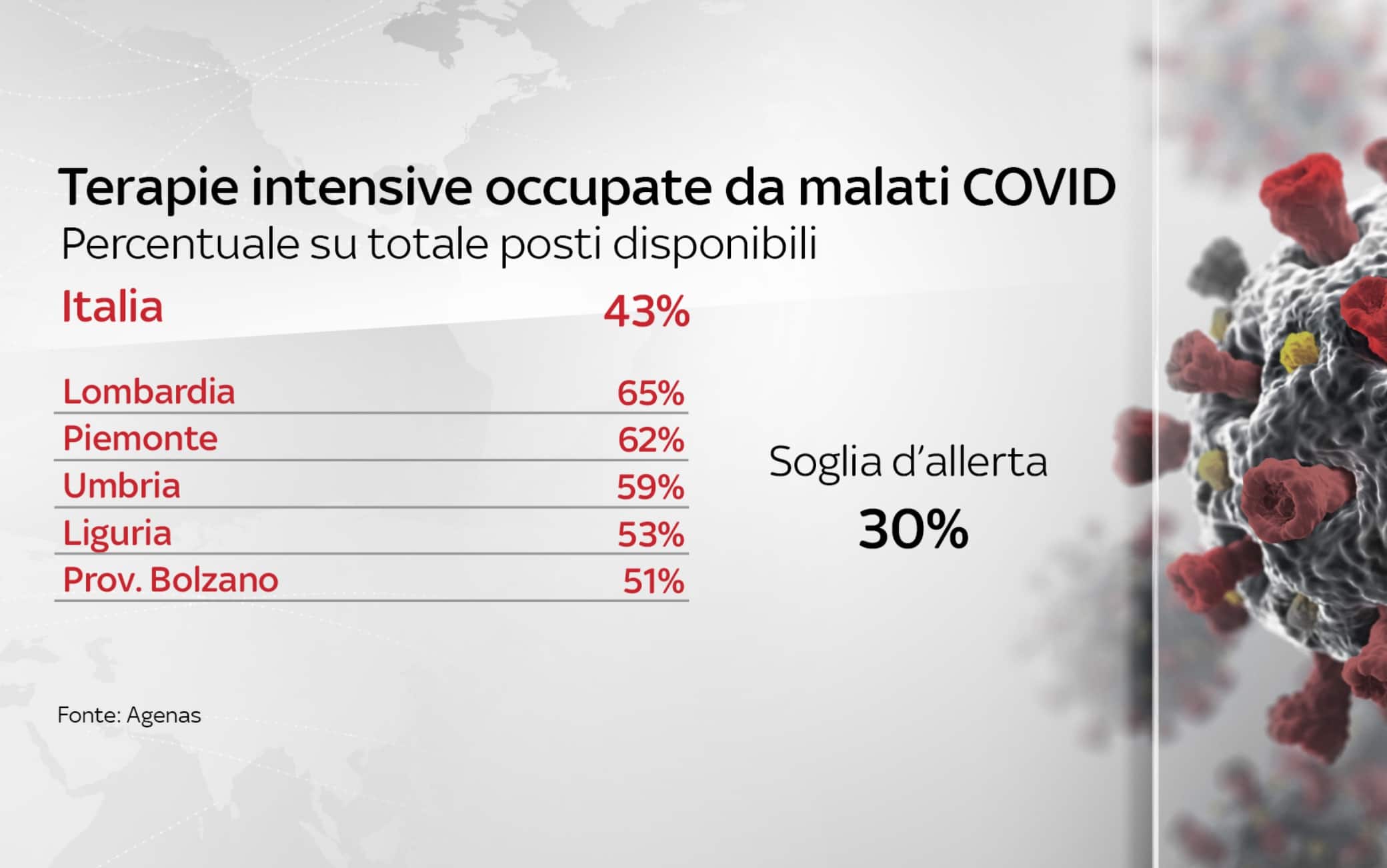dati covid italia
