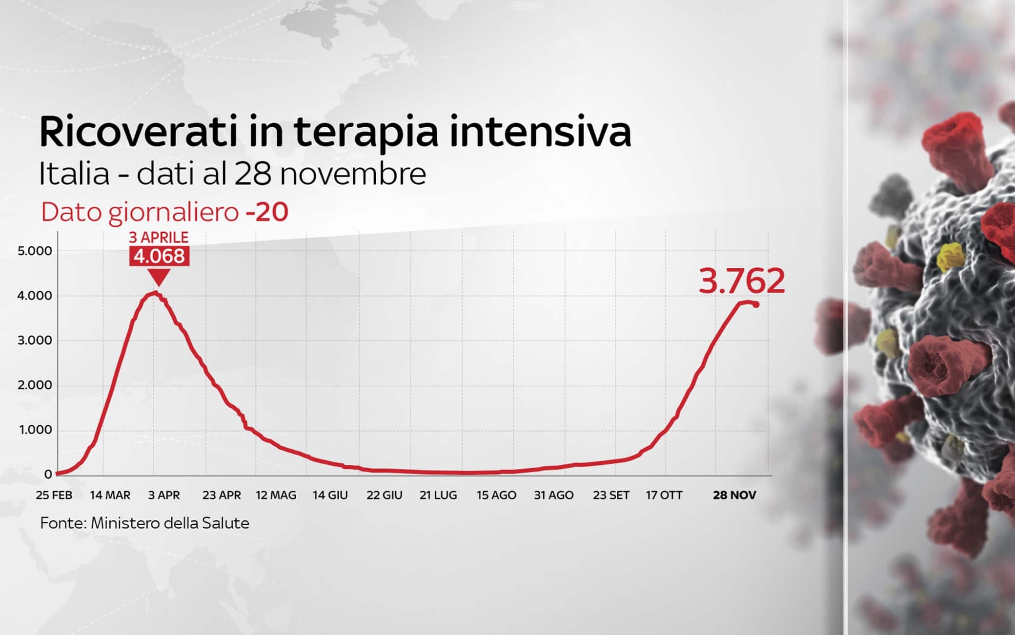 Grafiche coronavirus