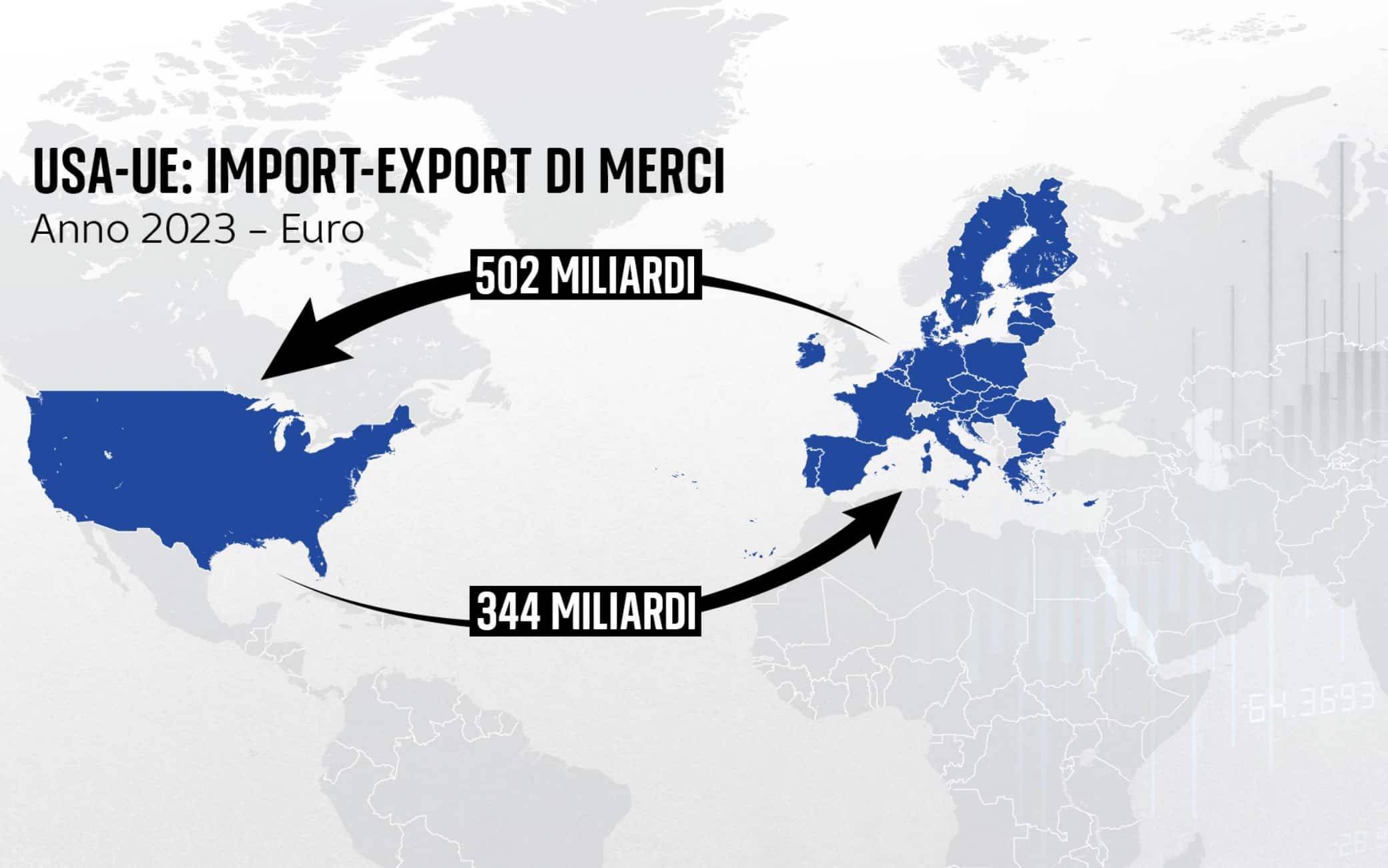 una grafica sui dazi