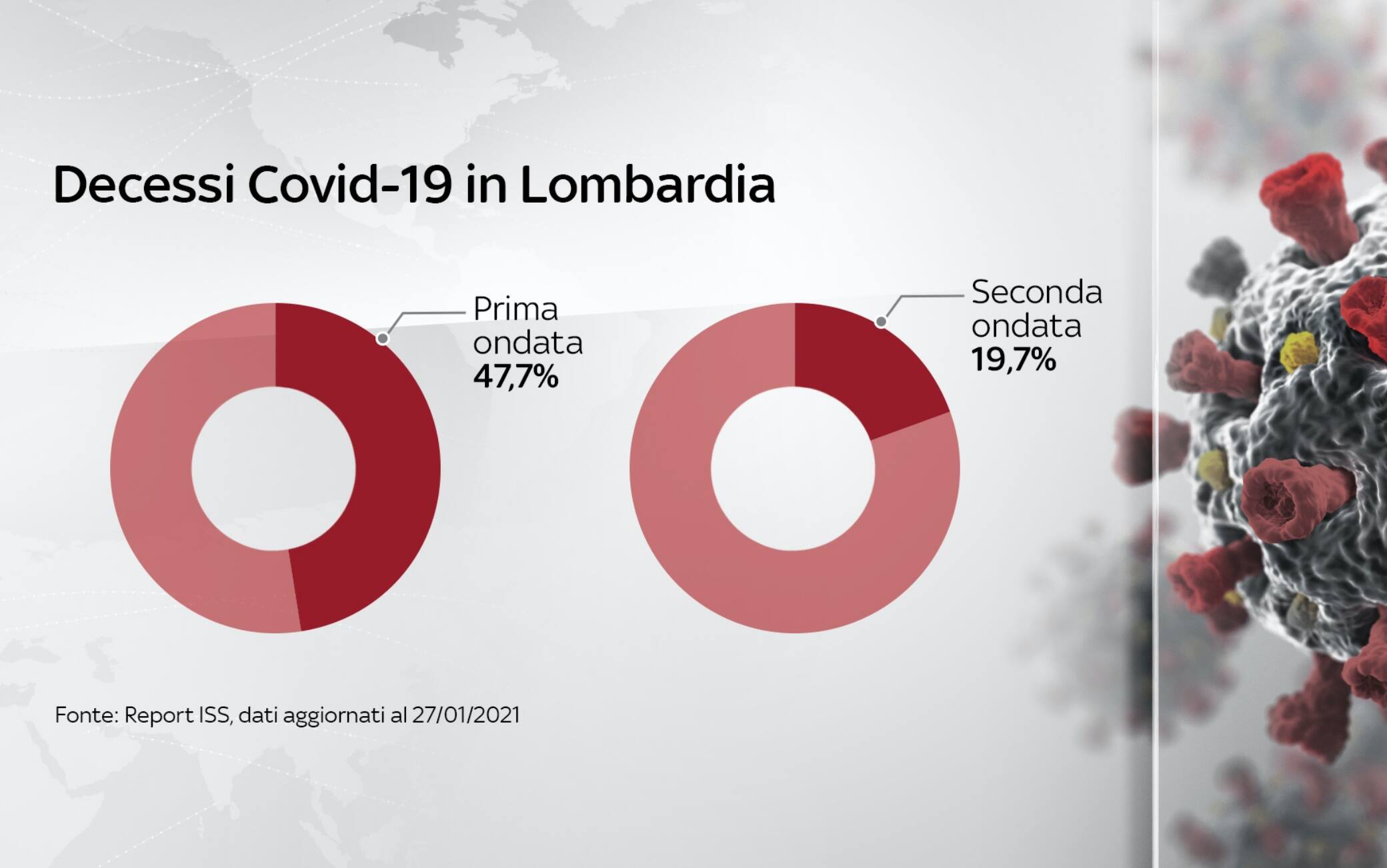 dati covid italia