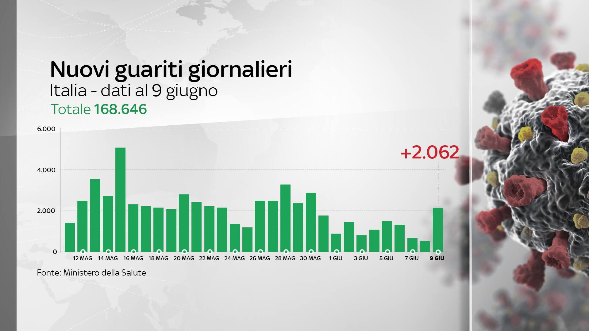 Grafiche coronavirus