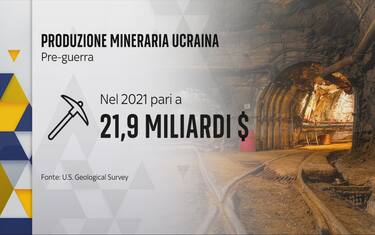 Produzione mineraria ucraina