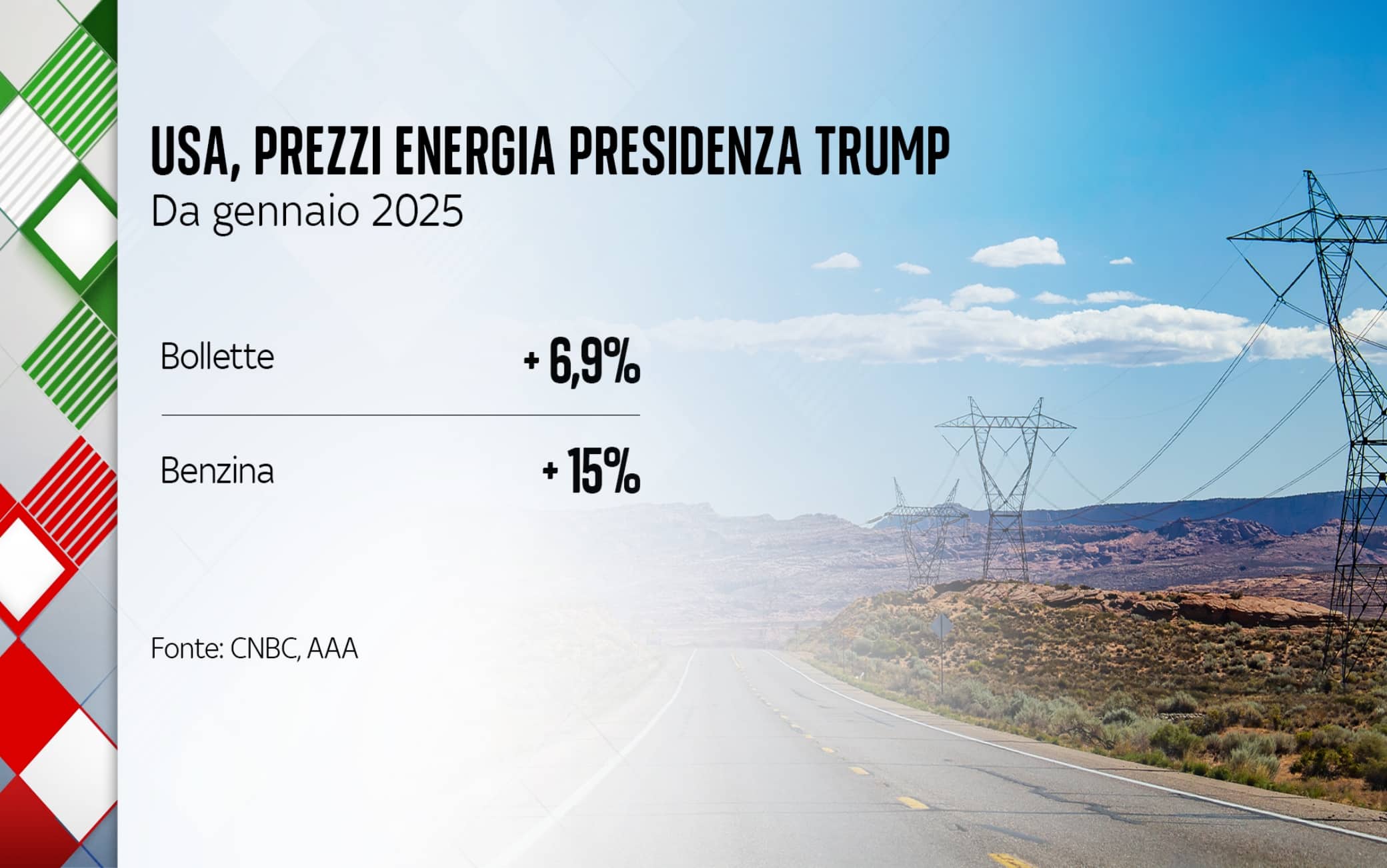 Gli aumenti del prezzo dell'energia da inizio 2025 negli USA