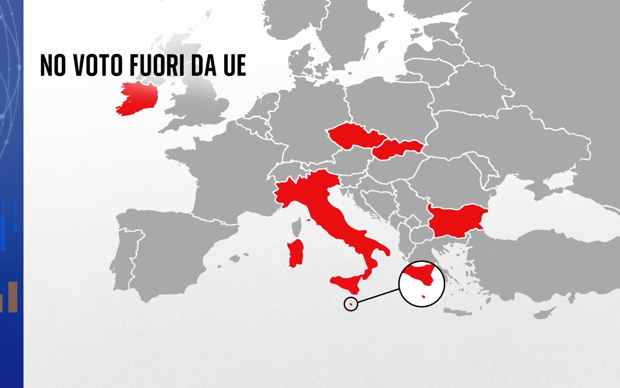 No al voto fuori dall'Ue