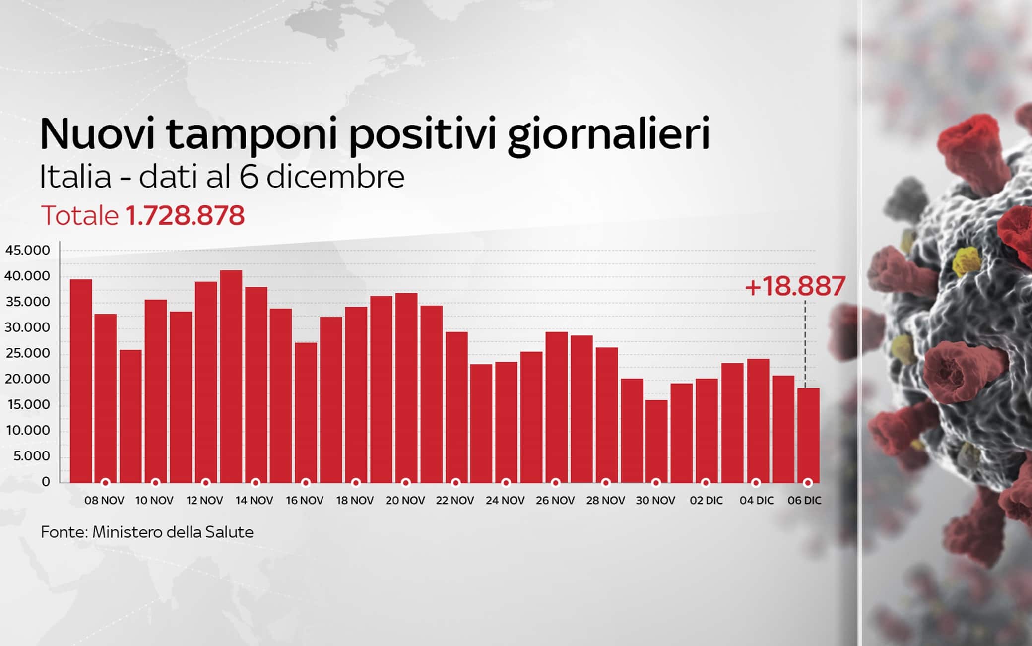 Grafiche coronavirus