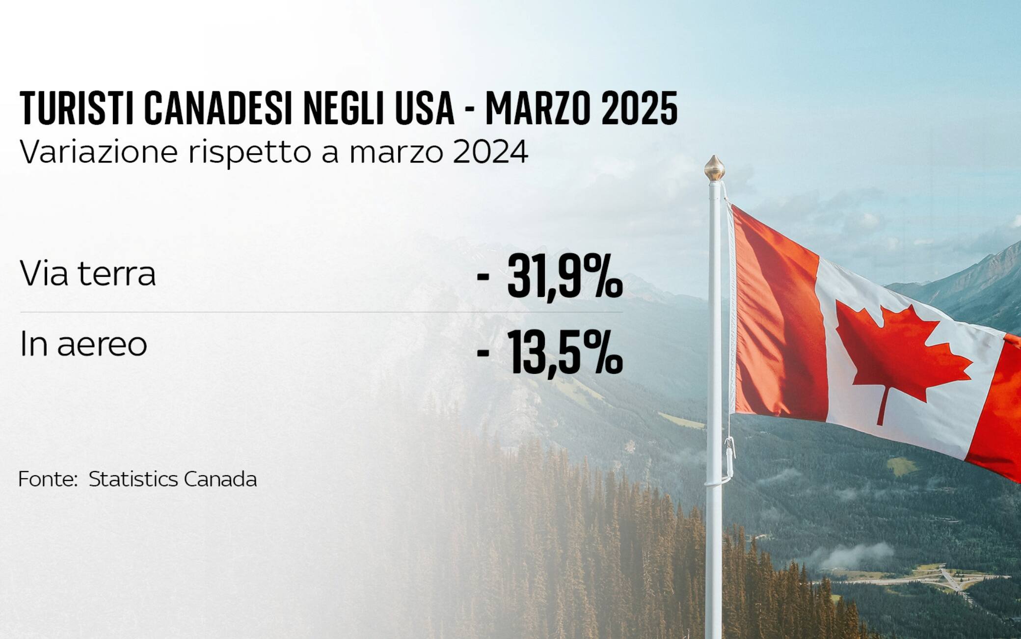 una grafica sul turismo negli states