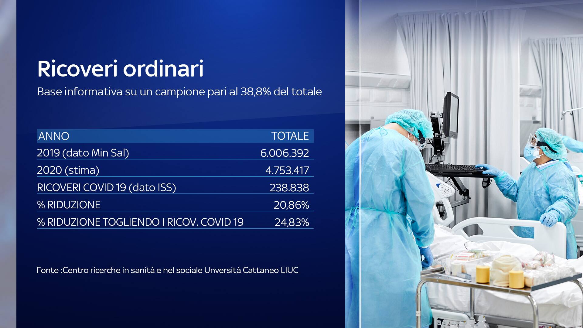 tabella ricoveri ordinari 
