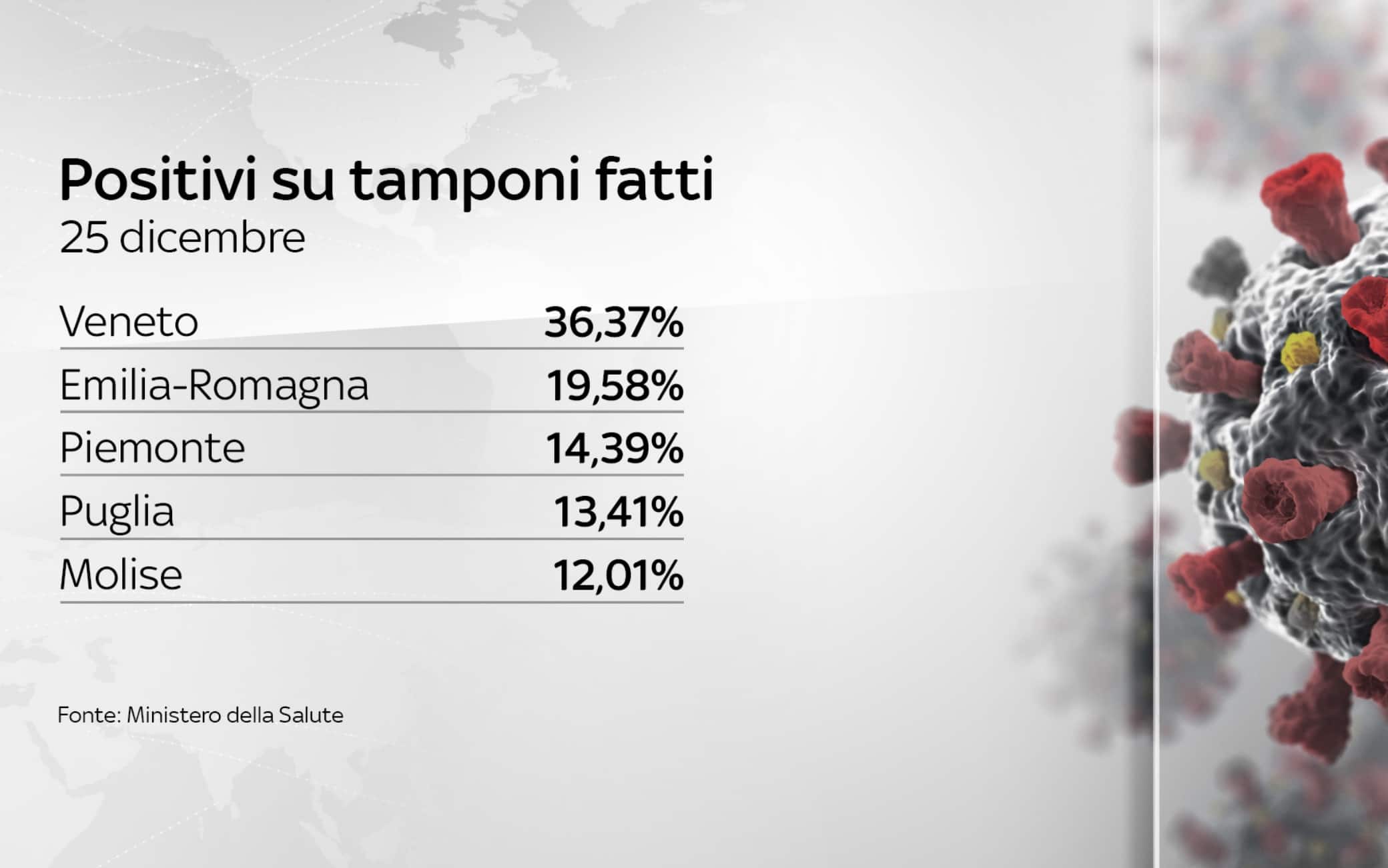dati covid italia
