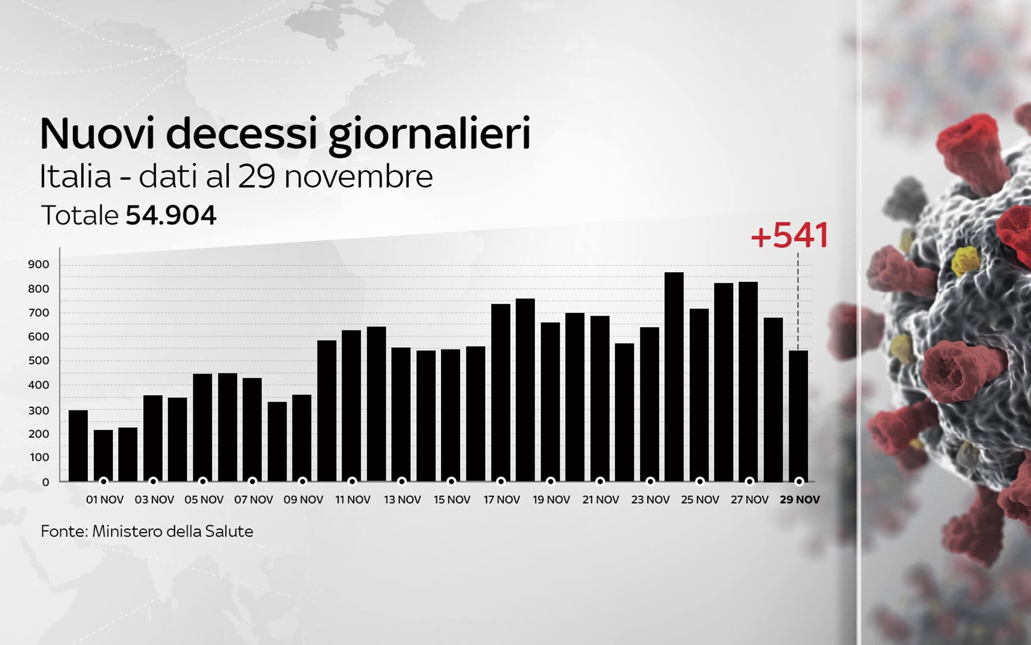 Grafiche coronavirus