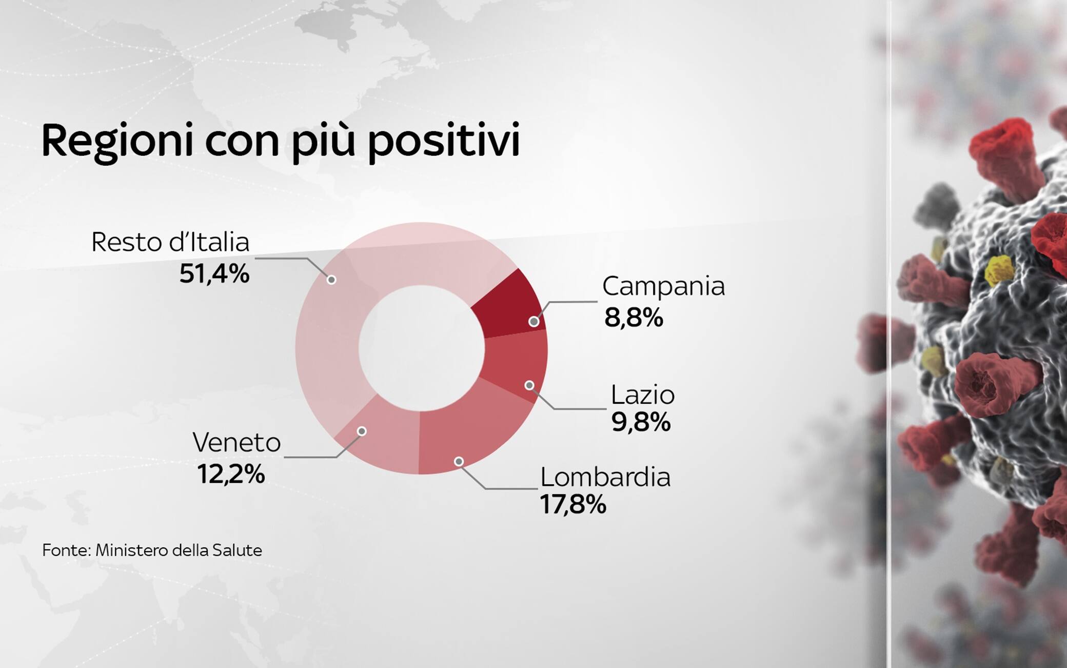 Grafiche coronavirus