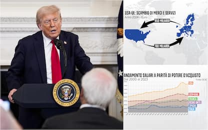 donald trump e due grafiche di numeri