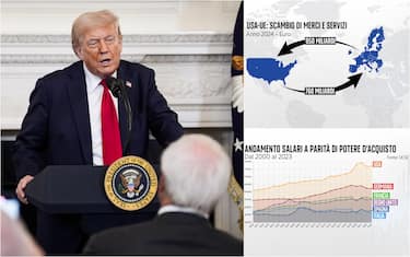 donald trump e due grafiche di numeri