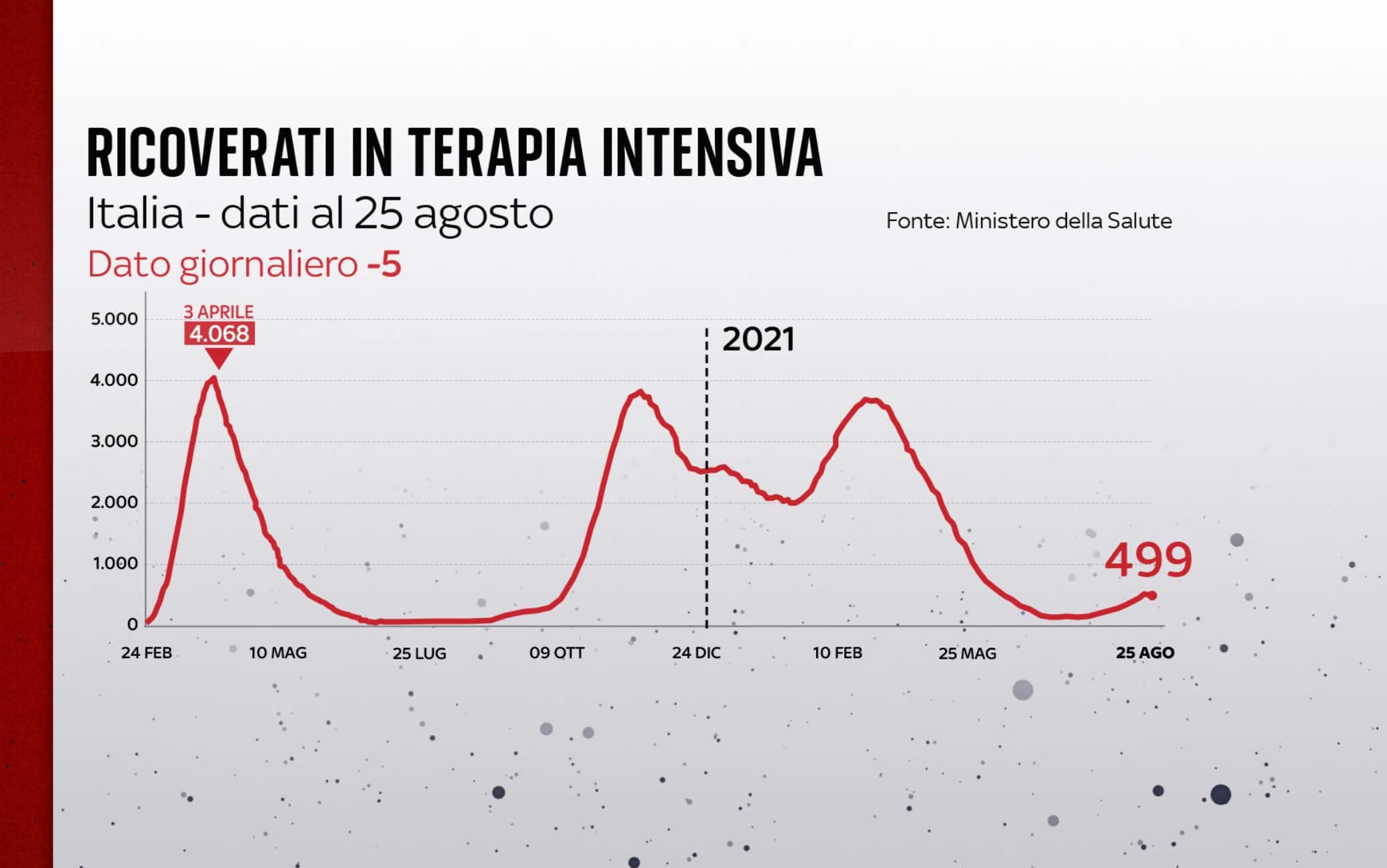 Terapie intensive Covid