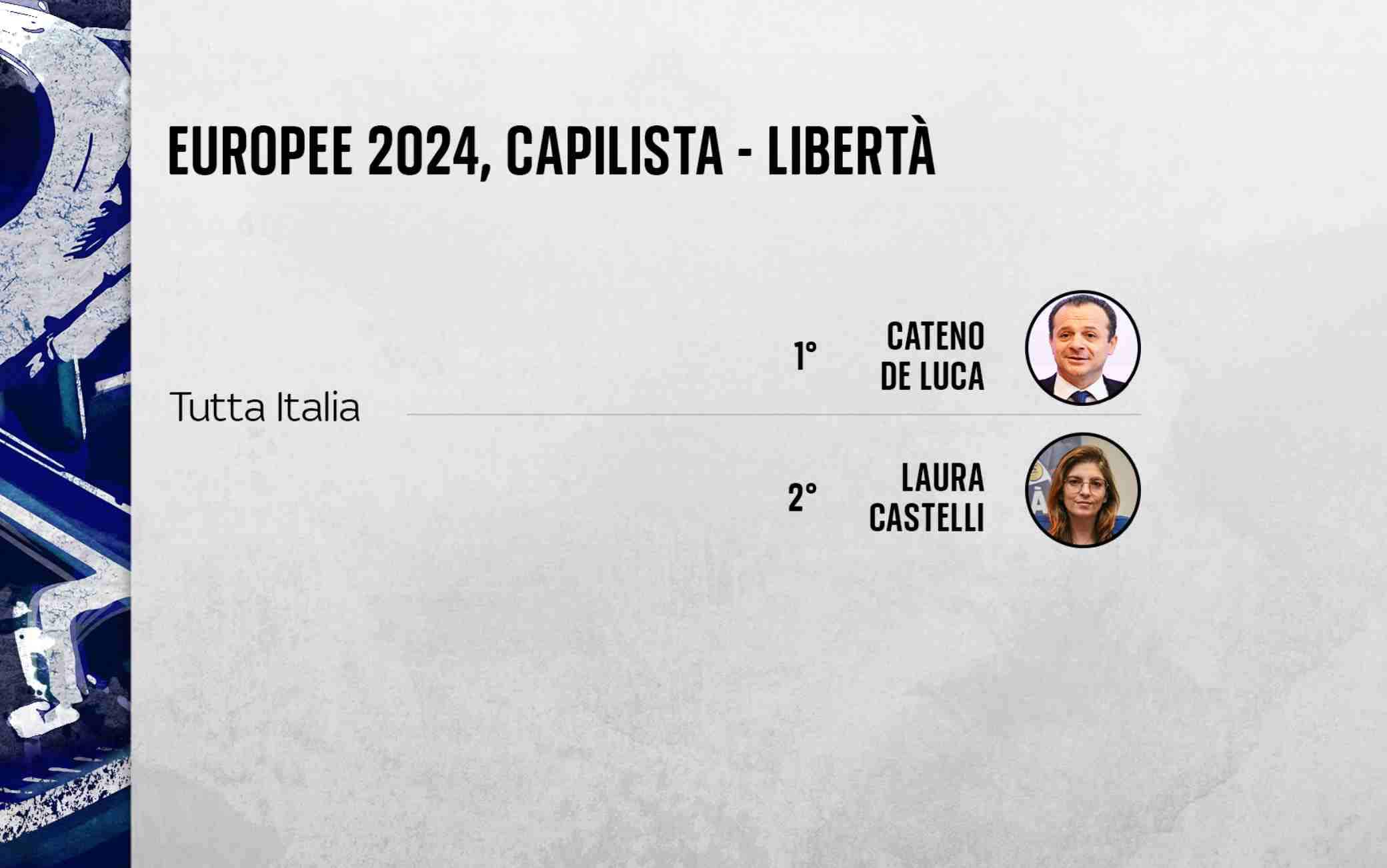 Libertà