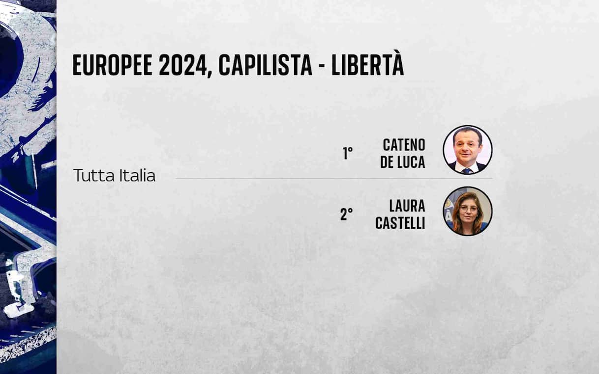 Elezioni Europee, le liste dei candidati di Libertà: tutti i nomi | Sky TG24
