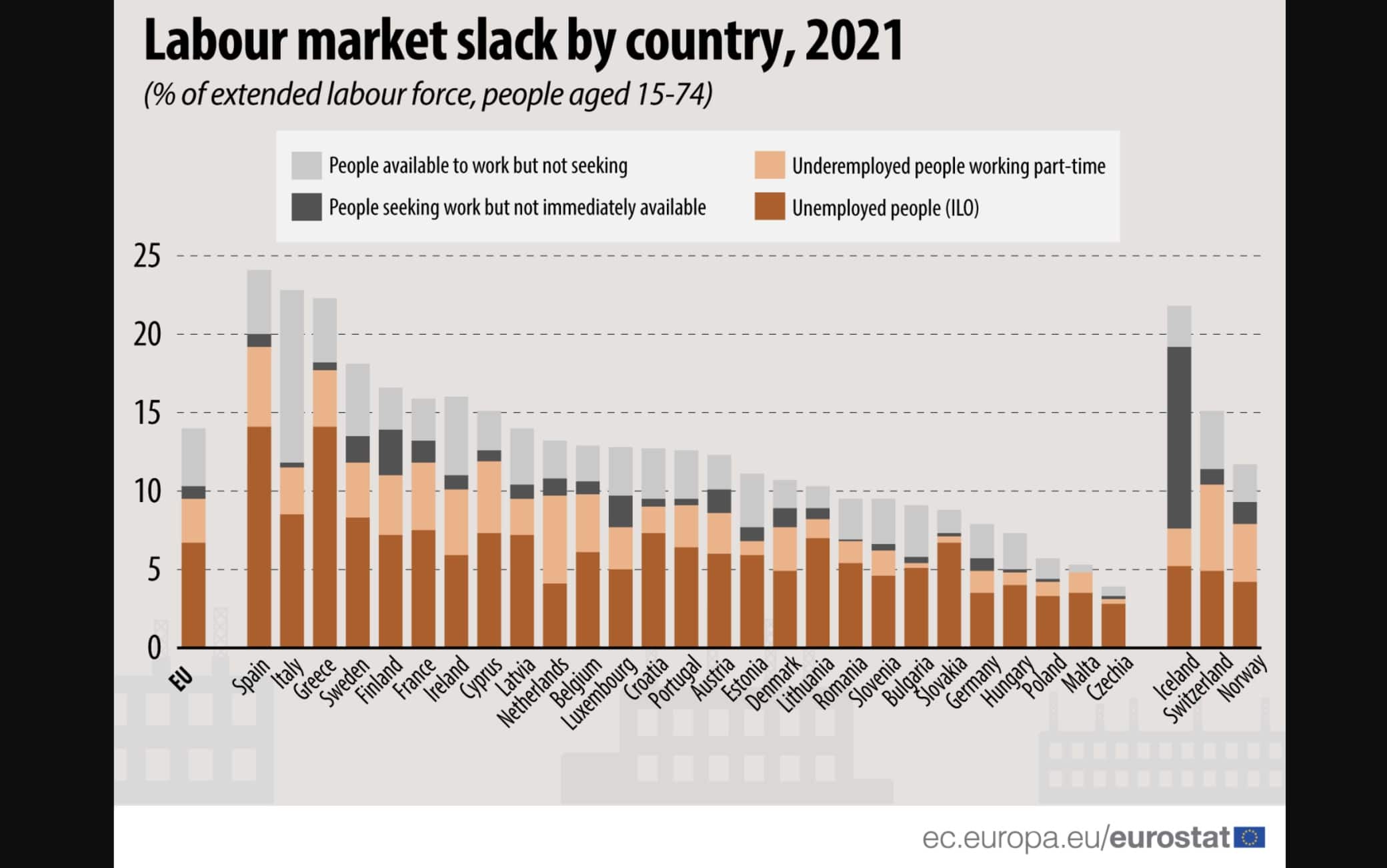 Eurostat lavoro