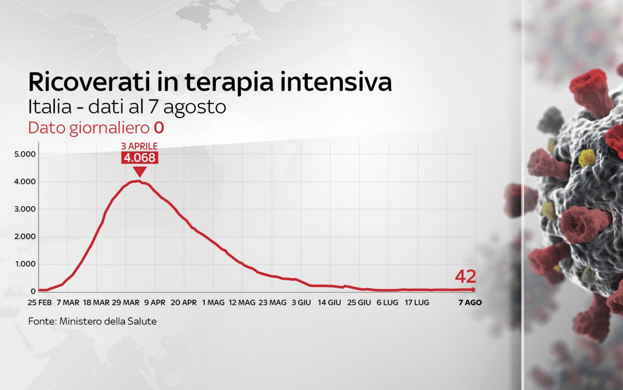 Grafiche coronavirus