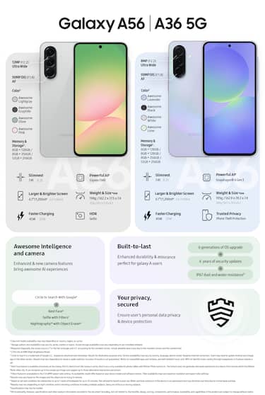 I nuovi Samsung Galaxy A