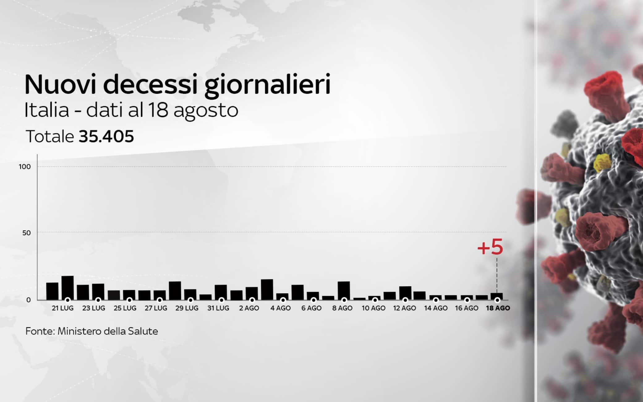 grafiche coronavirus