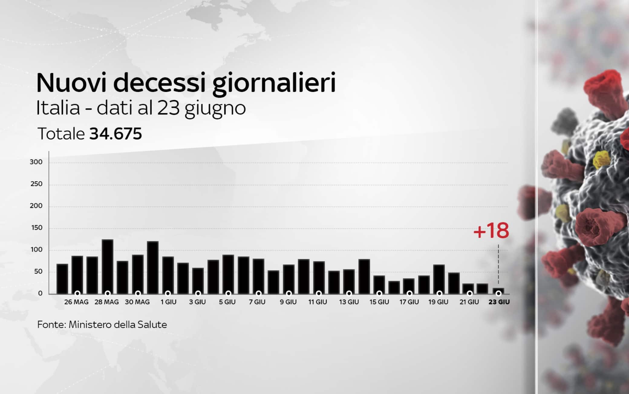 coronavirus grafiche