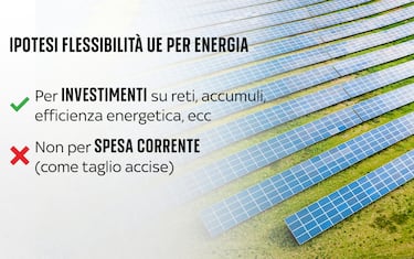 Gli interventi approvabili