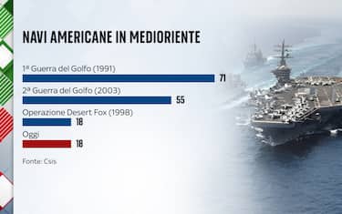 Dispiegamento forze Usa