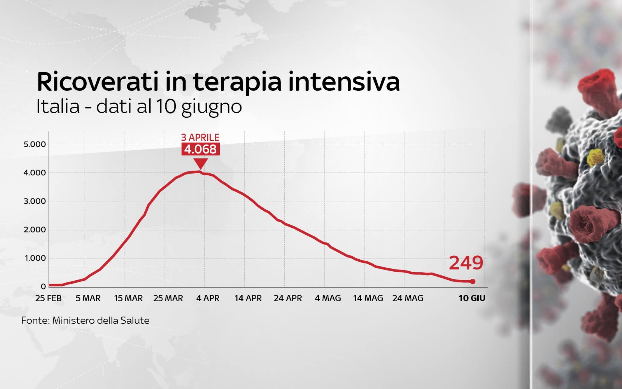 coronavirus grafiche
