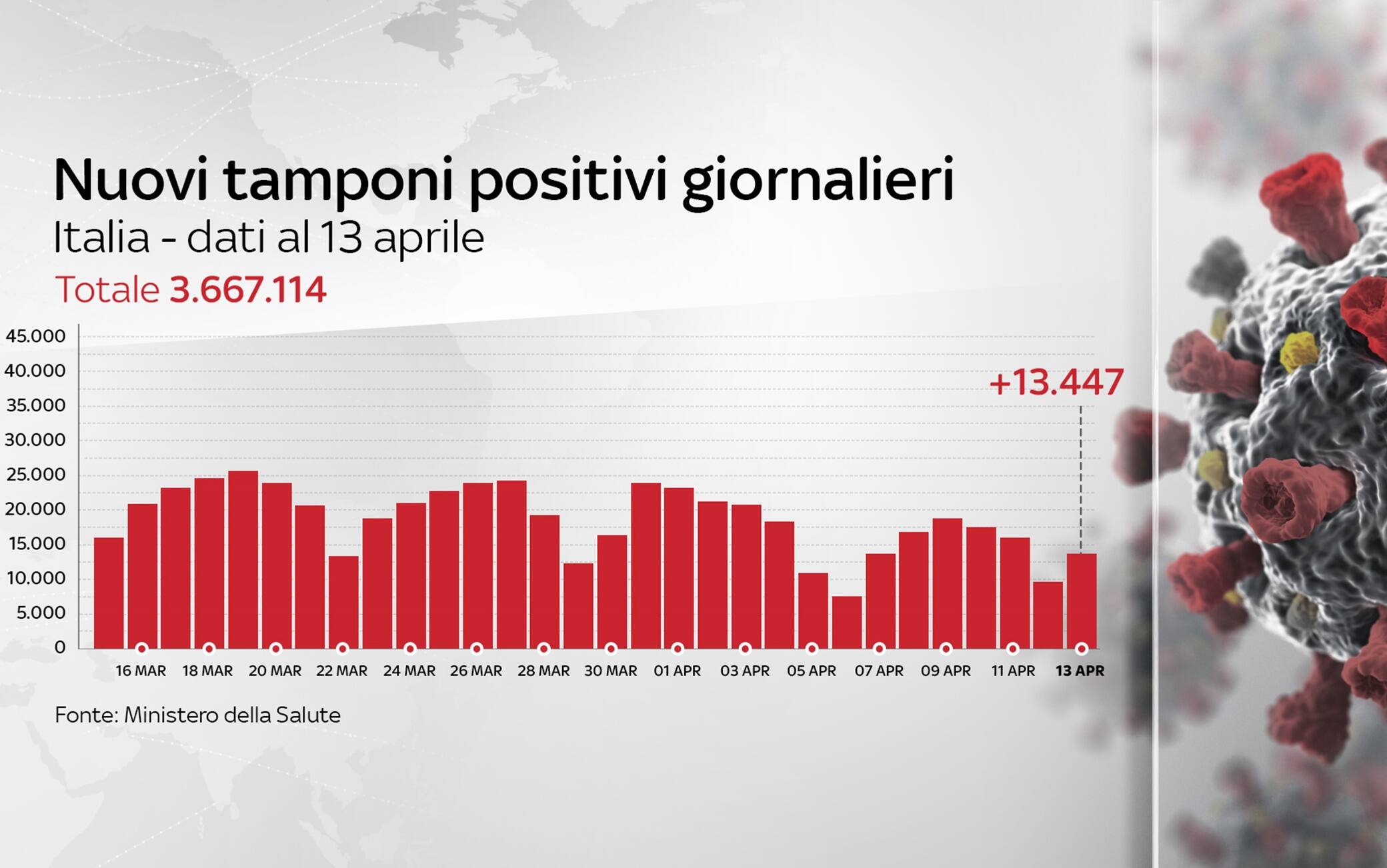 Grafiche coronavirus