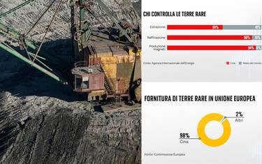 La Cina domina il mercato delle terre rare, e l'Europa?