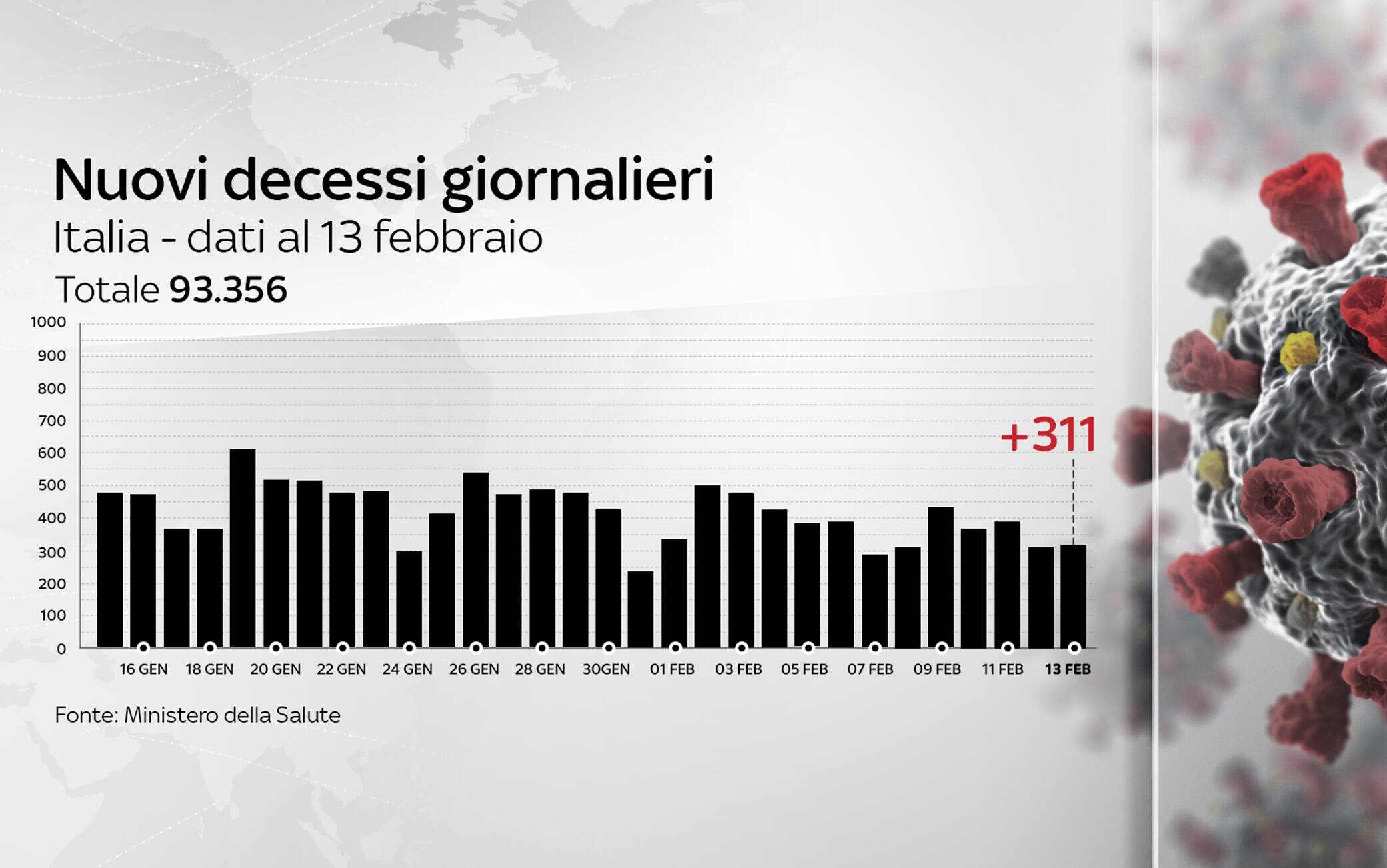 Grafiche coronavirus