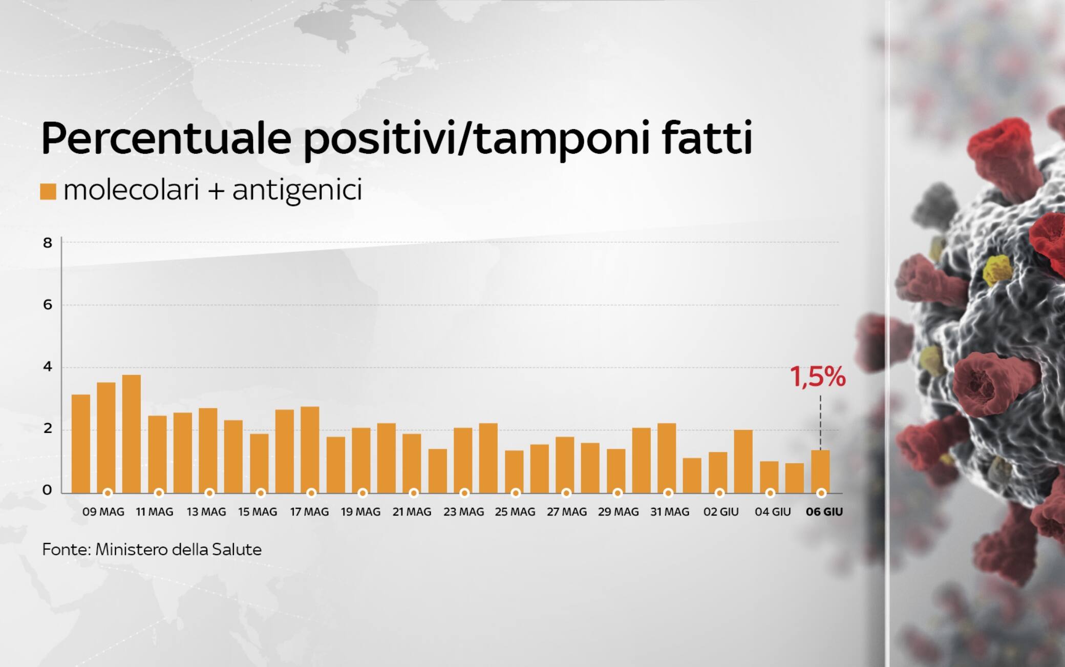 coronavirus grafiche