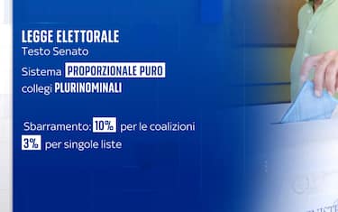 Legge elettorale