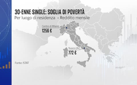 Il confronto per i 30enni single