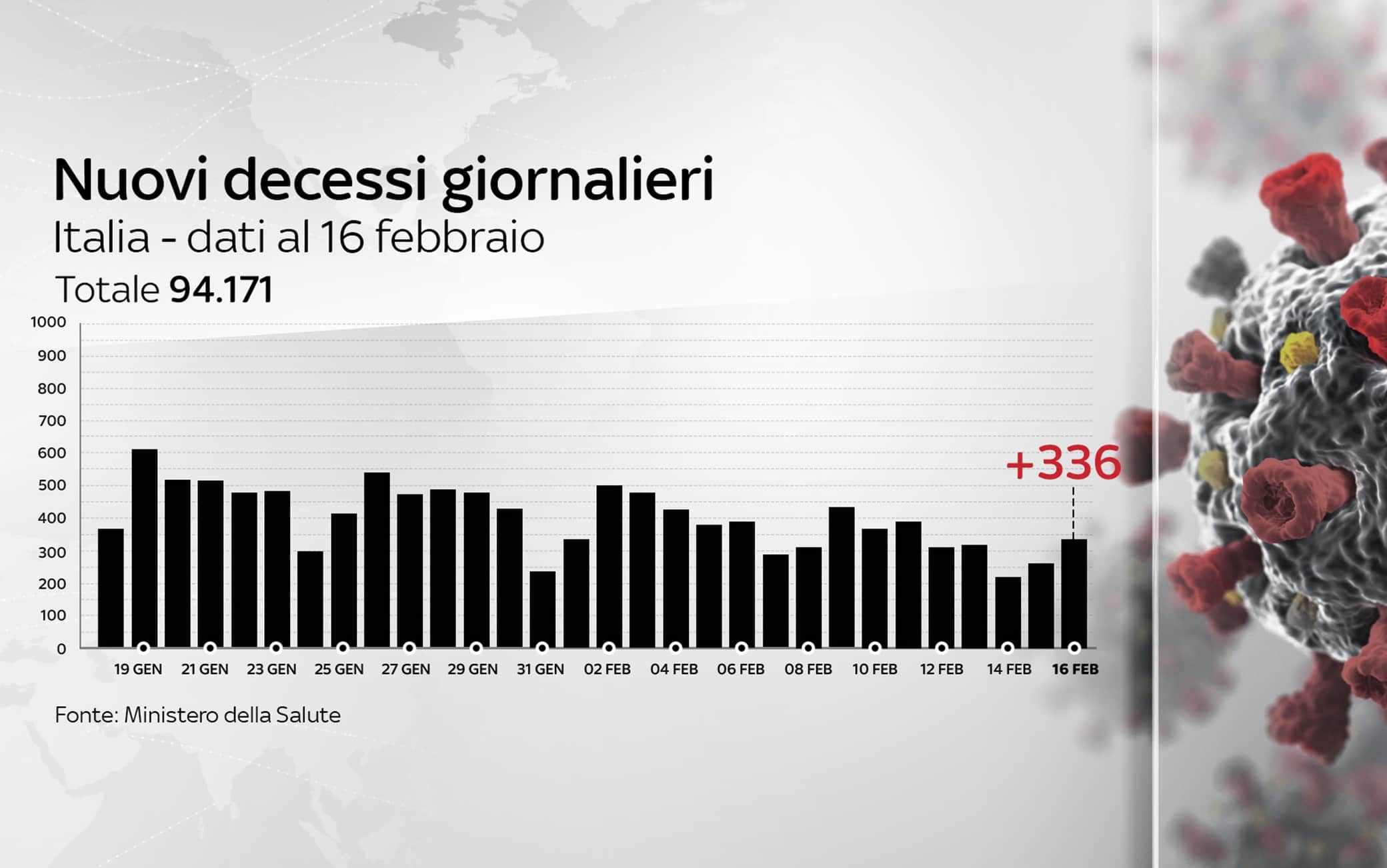 Grafiche coronavirus