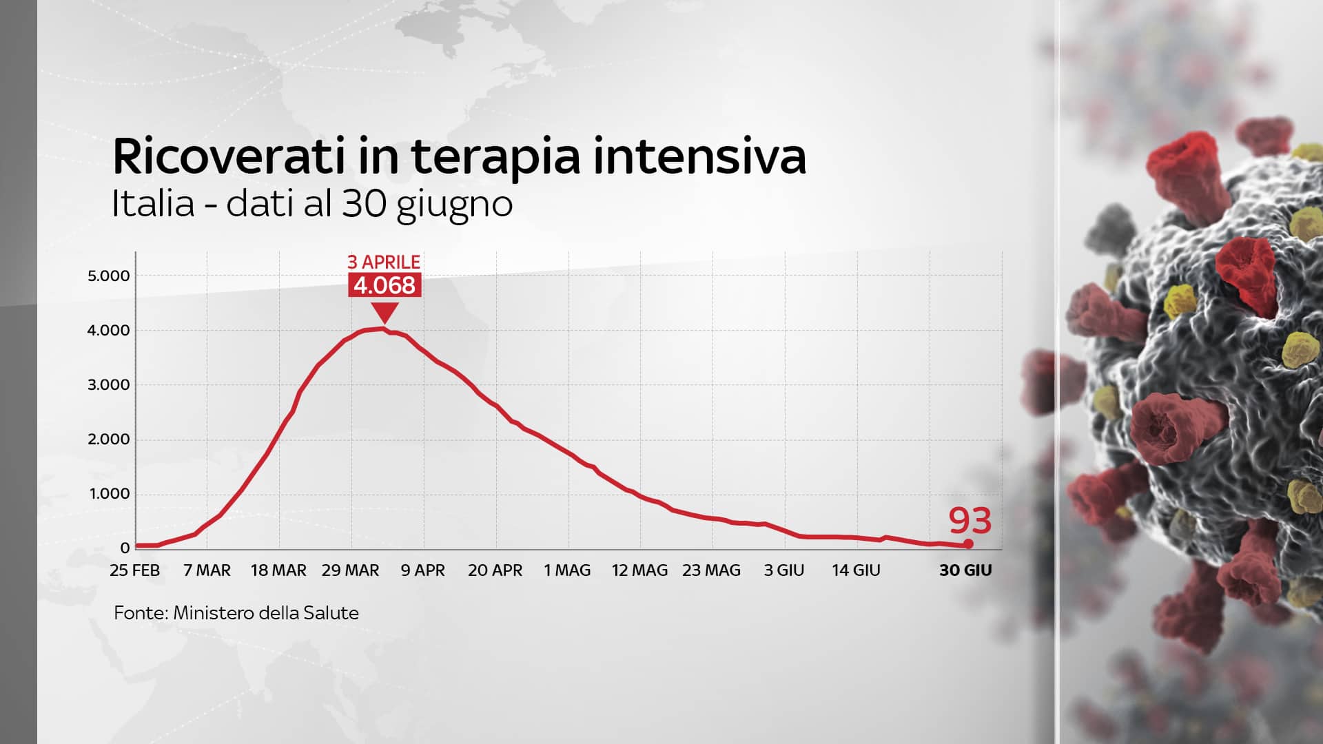 Grafiche coronavirus