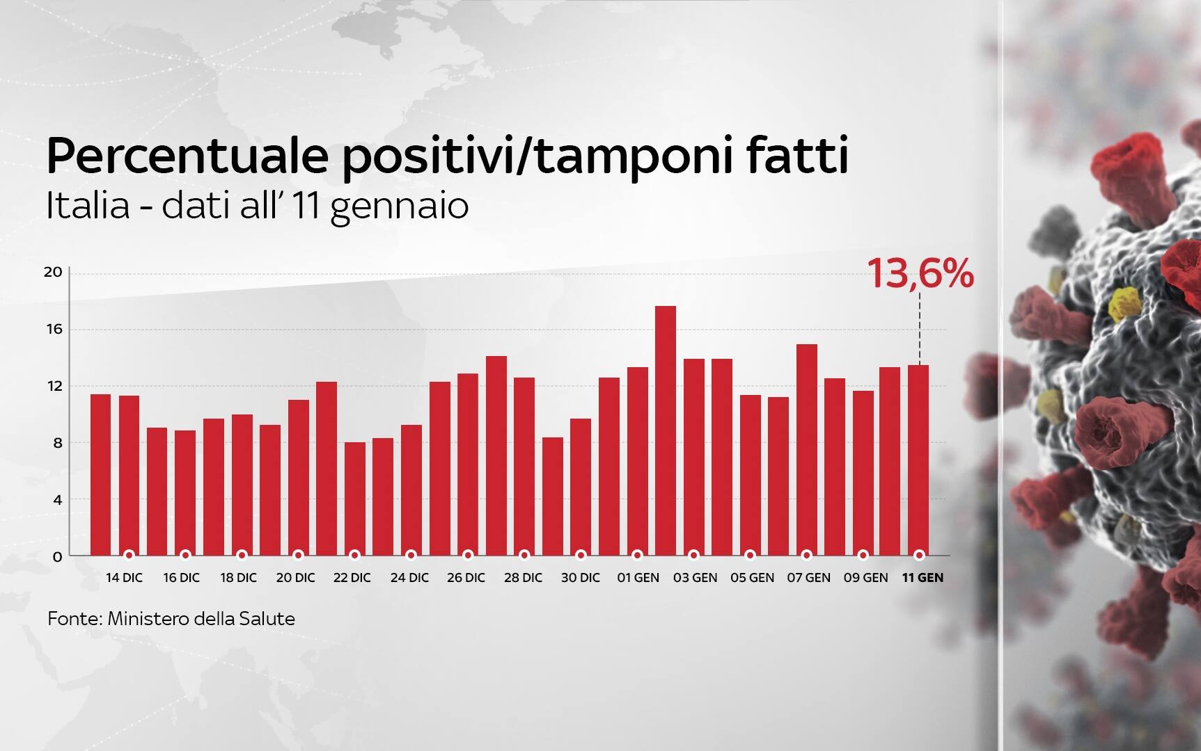 Grafiche coronavirus