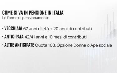 Pensioni Italia