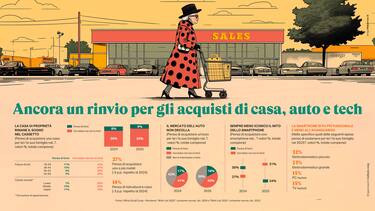 2.01B Ancora un rinvio per gli acquisti