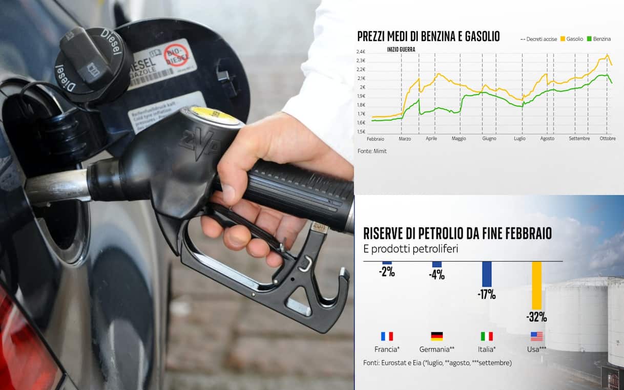 Petrolio, scorte e prezzi dei carburanti: cosa sta succedendo dopo la guerra in Iran