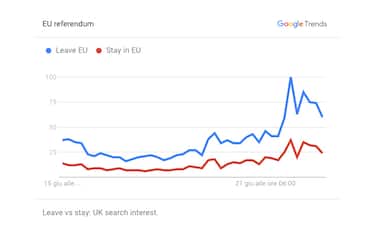 brexit_referendum_google_trends